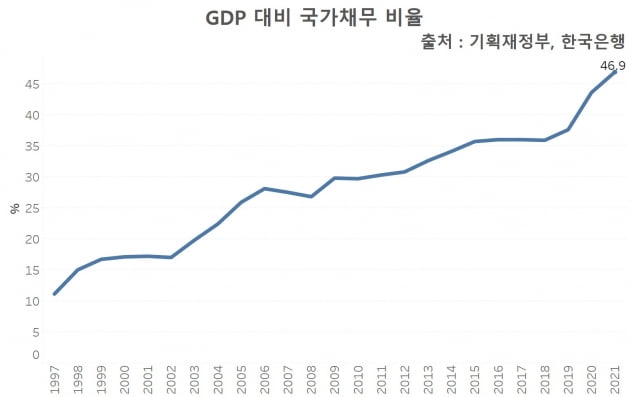 그래프=신현보 한경닷컴 기자