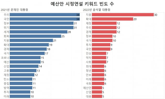 그래프=신현보 한경닷컴 기자