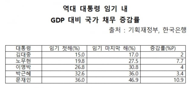 표=신현보 한경닷컴 기자