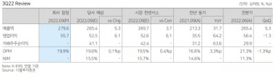 “오스템임플란트, 3분기 中 카지노사이트 기반 호실적 달성”