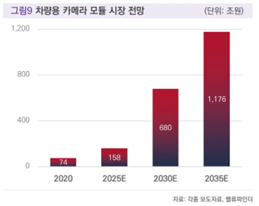 [마켓PRO] 전방산업 업황 악화 유탄 맞은 코아시아옵틱스 "바닥은 어디?"