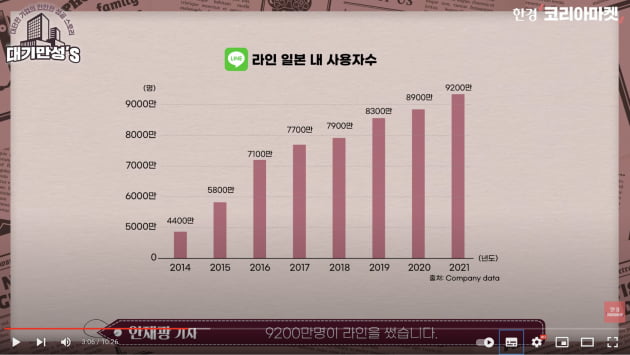  '묻고 더블로 가'…네이버가 판돈 키우는 이유 [안재광의 대기만성's]