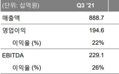 '영업이익률 40%' OCI 폴리실리콘…태양광 업고 고공행진 [기업 인사이드]