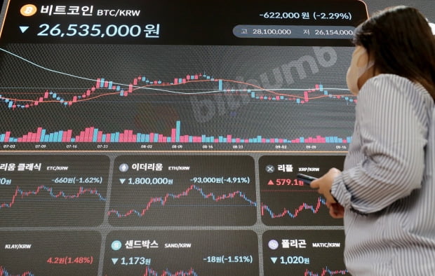 지난 9월 22일 서울 서초구 빗썸 고객센터에 설치된 전광판에 비트코인 등 주요 암호화폐 가격이 표시된 모습.  /뉴스1