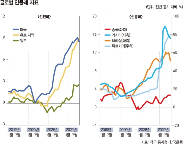 2023년 세계 경제, 복합위기 현실될까 