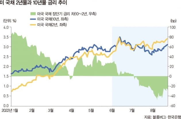 2023년 세계 경제, 복합위기 현실될까 