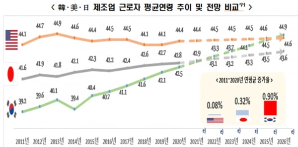 세계는 제조업 전쟁…누구를 데리고 싸울 것인가 [긱스]