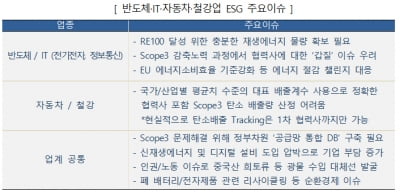 기업들 "정부가 탄소데이터센터 만들어달라"