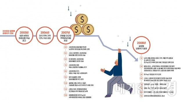 [big story] 금융위기 '경고음'…진앙지는 어디일까