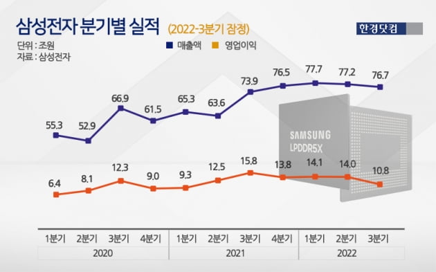 자료=한경닷컴