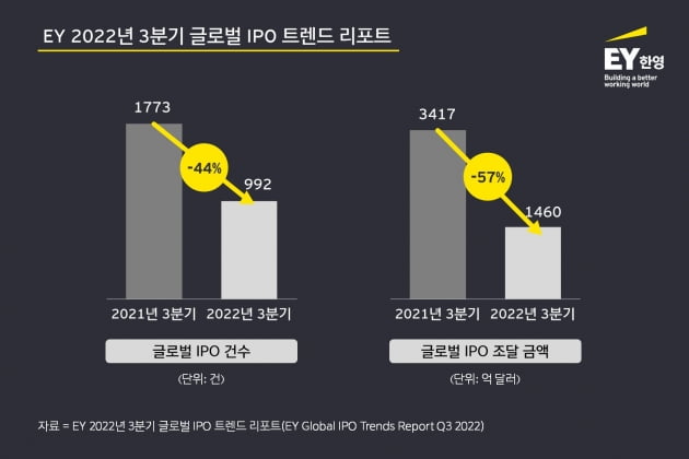 자료=EY한영