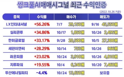 ◈핫이슈◈ 검증된 AI매매신호로 매수매도종목 고민될 때 전화한통화로-씽크풀AI매매시그널