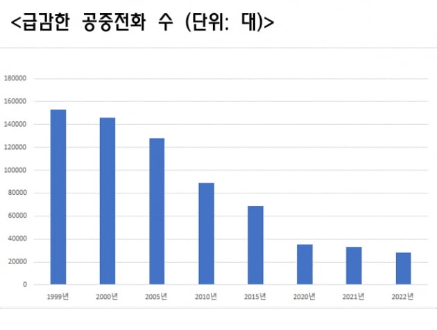 '삐삐 시절'엔 인기 폭발했는데…철거 논란 휩싸인 '이것' [선한결의 IT포커스]