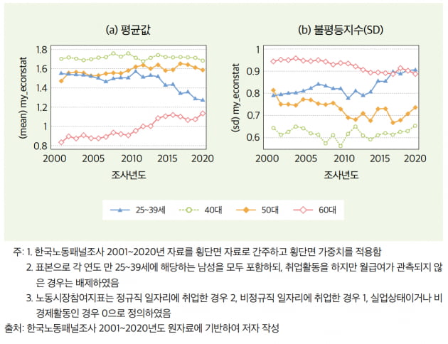 자료=한국조세재정연구원