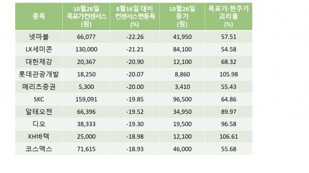 자료=에프앤가이드 데이터가이드