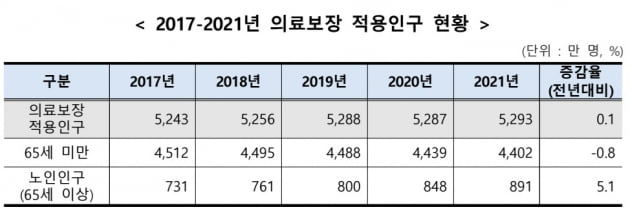 국민건강보험공단 제공