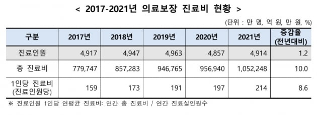 국민건강보험공단 제공