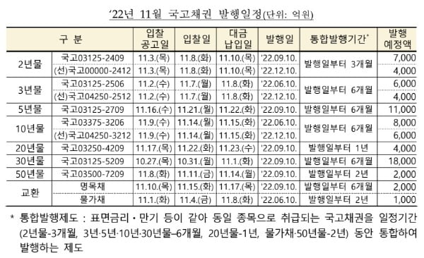 기획재정부 제공