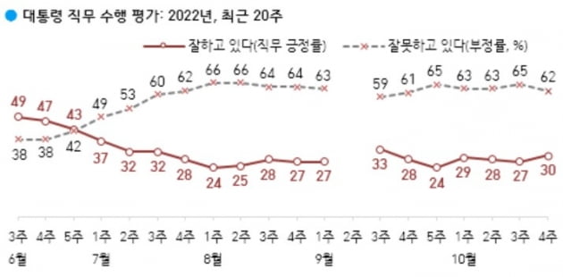 출처=한국갤럽