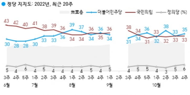 출처=한국갤럽