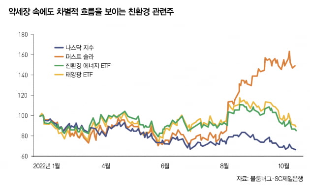 [WM 리포트] 美 중간선거 이후 친환경 투자 방향타 어디로