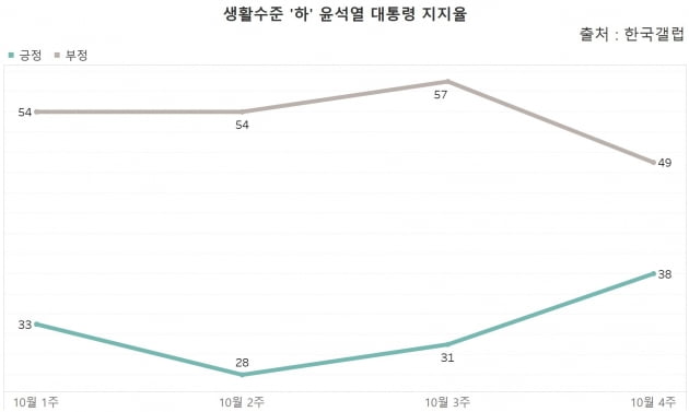 그래프=신현보 한경닷컴 기자