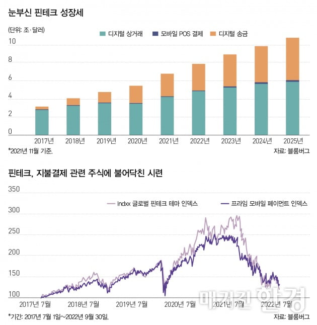 [Inside ETF] 핀테크 혁신 성장…미래 주목할 ETF는