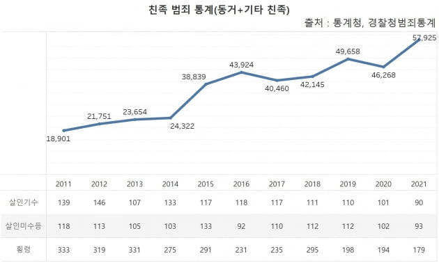 그래프=신현보 한경닷컴 기자