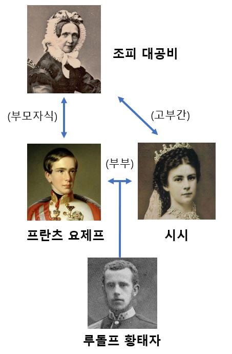 이번 기사의 주인공인 네 인물의 가계도. 실제 가족 관계를 간략화했다.