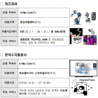 중소기업이 회사에 직접 5G 까는 이유는