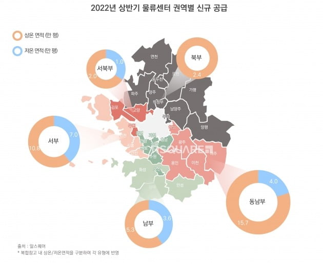 2022년 상반기 물류센터 권역별 신규 공급. 사진=알스퀘어