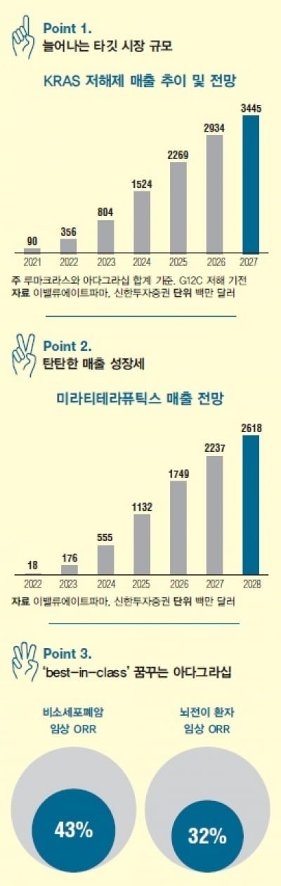  ‘베스트 KRAS’ 타깃 신약을 꿈꾸는 미라티테라퓨틱스