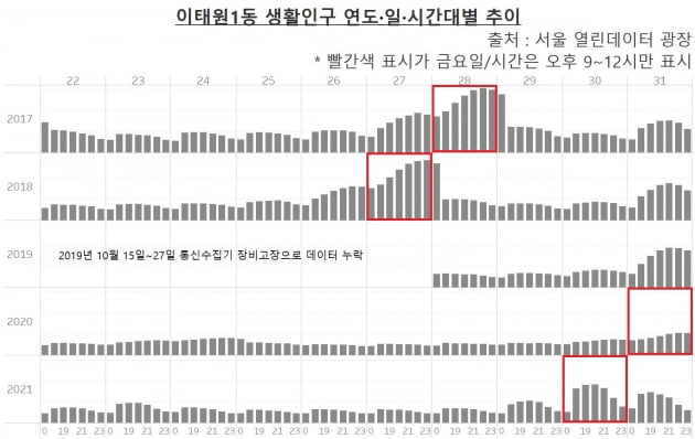 그래프=신현보 한경닷컴 기자