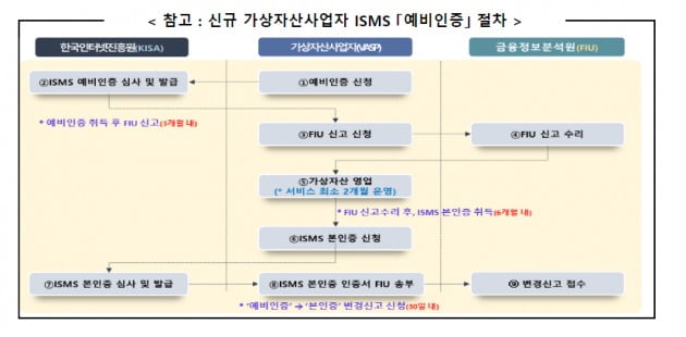 사진=과학기술정보통신부