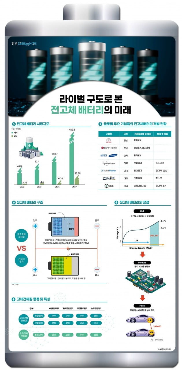 카지노 주사위 게임