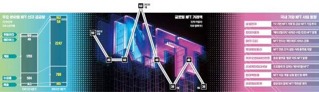 뉴욕서 열린 세계 최대 카지노사이트 파티...현장에서 본 카지노사이트의 미래는[인포그래픽]