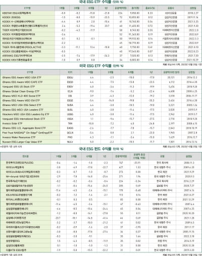 11월호 ESG 마켓 데이터