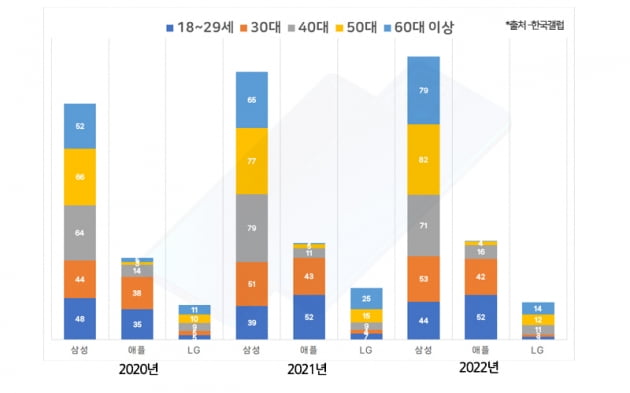 "안 쓰면 왕따"…아이폰 안 사준다고 방문 부순 아들 [위기의 갤럭시 中]