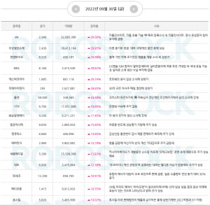 특징주 | 급등 이슈 확인하고 10월 첫날 수익률 확인하기!