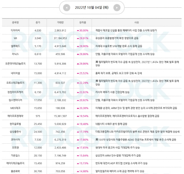 [급등확인] 급등 사유 확인하고, 수익률 챙긴 종목까지! (확인)