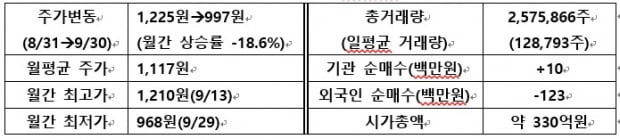 [IR뉴스] 제이엠아이 월간리포트