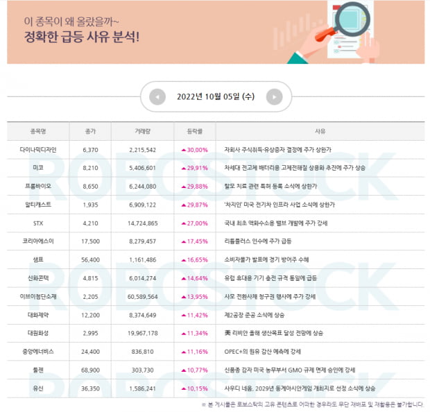 [오늘의 종목] 급등소식 확인 완료! 10/6 주목할 종목까지 (확인)