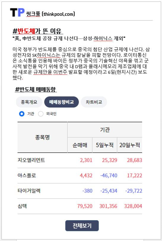 다시 뜨는 반도체 관련주, 지금 주도 종목은 무엇?