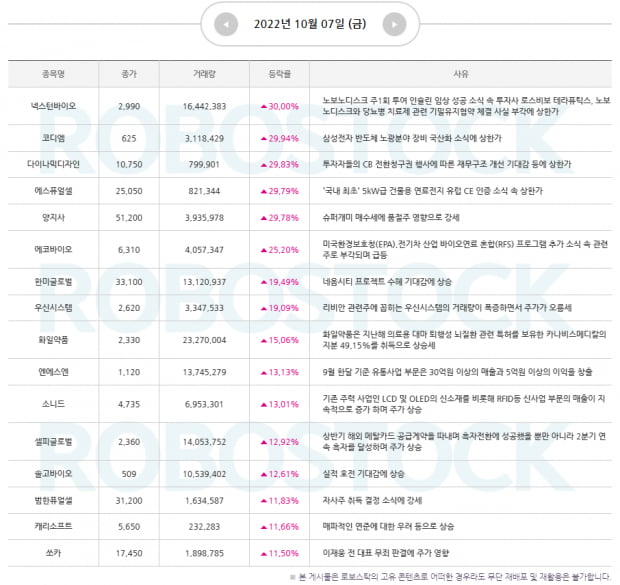 [주목] 급등사유 확인 완료! 하반기 가기 전 관심종목은?