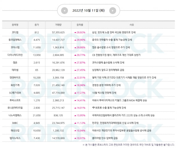 [주목] 급등이슈 확인 완료! 장세 변동성에 주목해야 하는 섹터는?