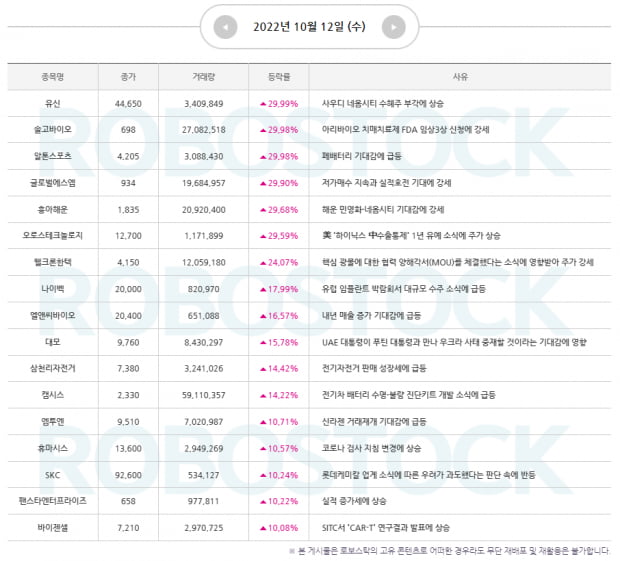 [특급주] 상승 사유 확인 끝! 주목할 오늘의 종목은?