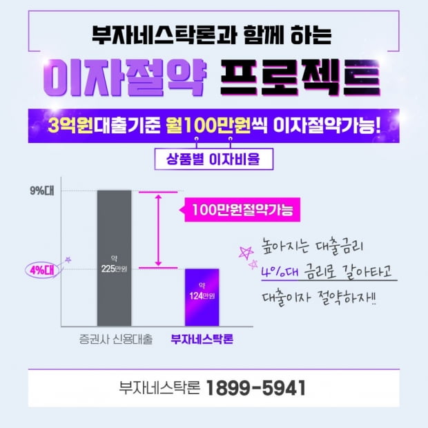 오르는 금리, 부족한 자금… 4%대 금리로 갈아타고 자금 챙기는 해법은