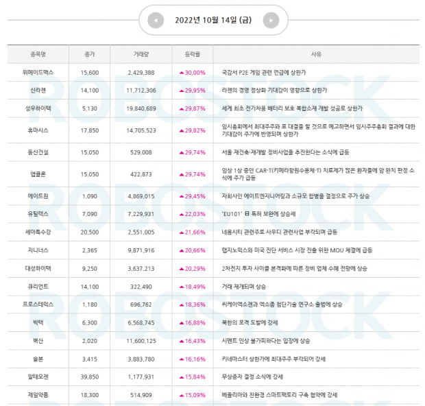 특급주 | 급등 사유 확인! 지금 기회 잡아야 하는 종목은?