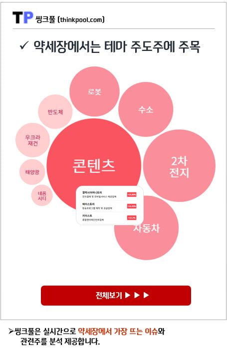 [수소차, 2차전지 관련주] 솔루스첨단소재, 삼화전기, 대주전자재료 주가 '상승'