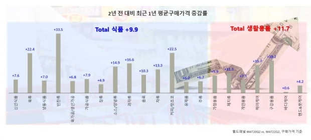 글로벌 마케팅 리서치 칸타 월드패널 사업부, 올해 생활소비재 트렌드 리포트 발표